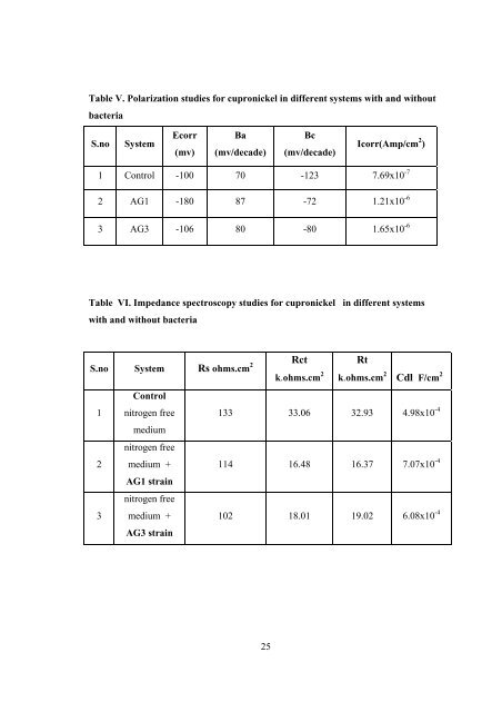 Maruthamuthu, S. et al. - Teesside's Research Repository