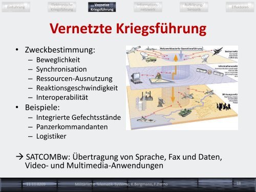 Militärische Telematik-Systeme - Technische Hochschule Wildau