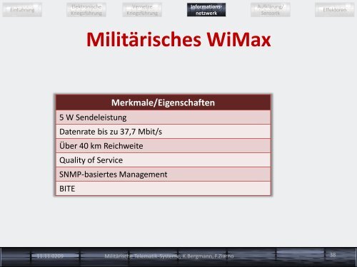 Militärische Telematik-Systeme - Technische Hochschule Wildau