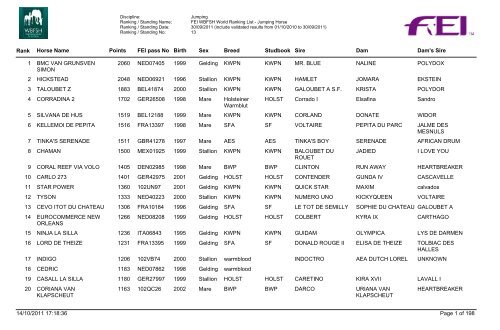 Jumping_Horses_Rankings_07_Final - wbfsh