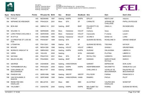 Jumping_Horses_Rankings_07_Final - wbfsh