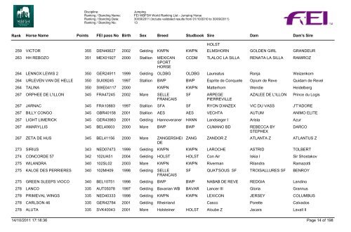 Jumping_Horses_Rankings_07_Final - wbfsh