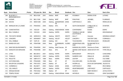 Jumping_Horses_Rankings_07_Final - wbfsh