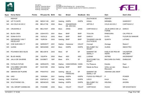 Jumping_Horses_Rankings_07_Final - wbfsh