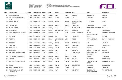 Jumping_Horses_Rankings_07_Final - wbfsh