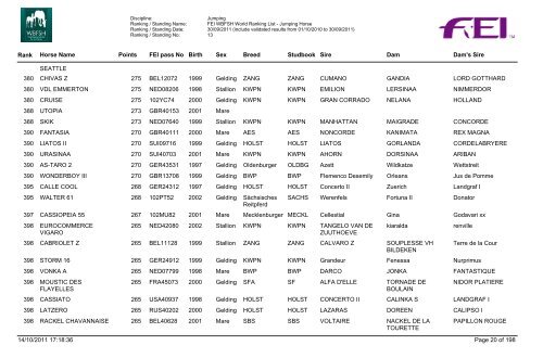 Jumping_Horses_Rankings_07_Final - wbfsh