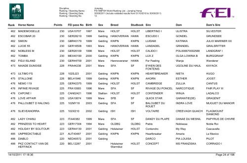 Jumping_Horses_Rankings_07_Final - wbfsh