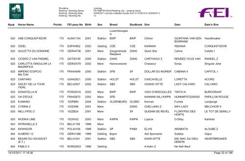 Jumping_Horses_Rankings_07_Final - wbfsh