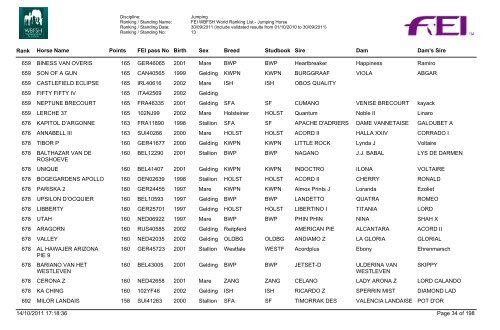 Jumping_Horses_Rankings_07_Final - wbfsh