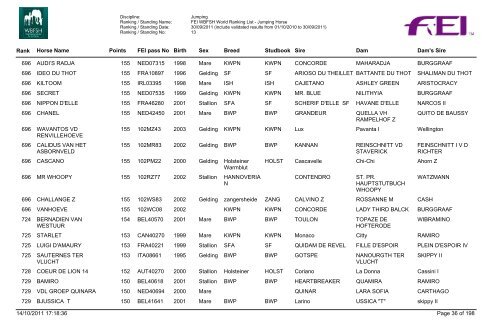 Jumping_Horses_Rankings_07_Final - wbfsh