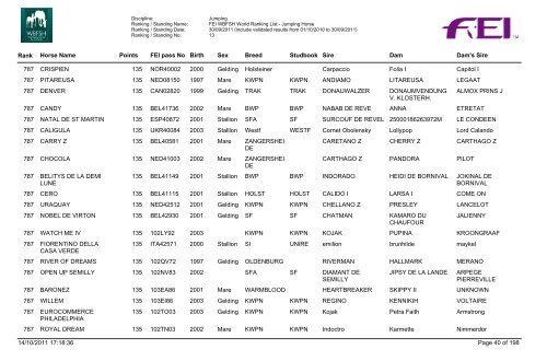 Jumping_Horses_Rankings_07_Final - wbfsh