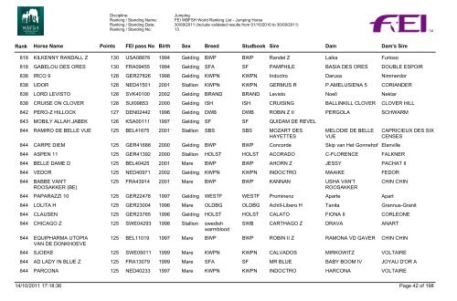 Jumping_Horses_Rankings_07_Final - wbfsh