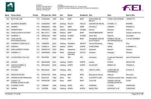 Jumping_Horses_Rankings_07_Final - wbfsh