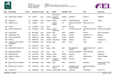 Jumping_Horses_Rankings_07_Final - wbfsh