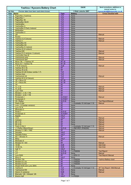 Yashica / Kyocera Battery Chart - Yashica Guy