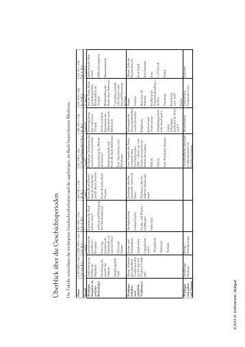 Einführung in das Alte Testament - Kohlhammer