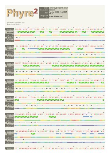 Phyre 2 Results for C6KSN4