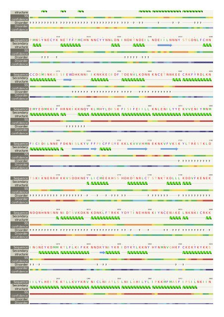 Phyre 2 Results for C6KSN4