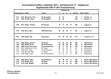 Einzel - Schützenkreis Hofgeismar