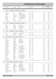 Rangliste Einzelwertung 3.Pfingstturnier der Black Eagles