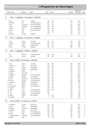 Rangliste Einzelwertung 3.Pfingstturnier der Black Eagles