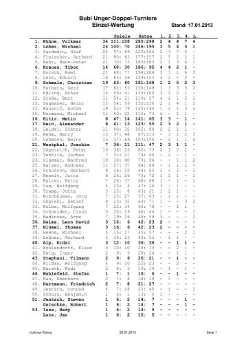 Bubi Unger-Doppel-Turniere Einzel-Wertung