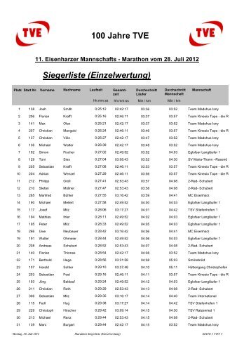 Mannschaftsmarathon Einzelwertung - TV Eisenharz