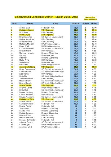 Einzelwertungen und Ranglisten - Verein Segeberger Kegler