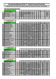 Einzelwertung RWK +LLig,