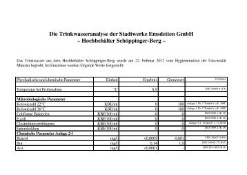 Trinkwasseranalyse Schöppinger Berg - Stadtwerke Emsdetten GmbH