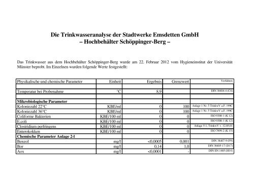 Trinkwasseranalyse Schöppinger Berg - Stadtwerke Emsdetten GmbH