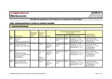 Werksnorm - Schwarzmüller