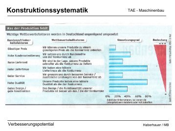 Konstruktionssystematik