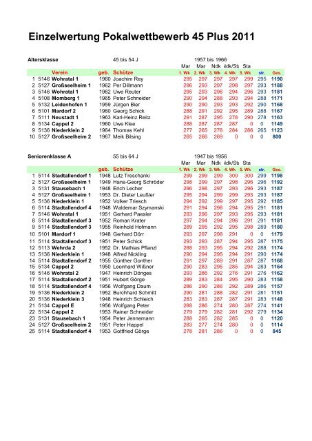 Einzelwertung Pokalwettbewerb 45 Plus 2011