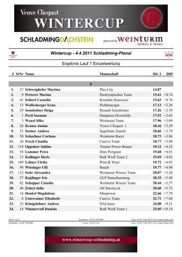 Einzelwertung - Weinturm Wintercup