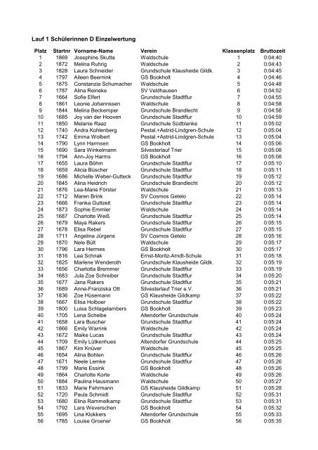 Lauf 1 Schülerinnen D Einzelwertung - Nordhorner Meile
