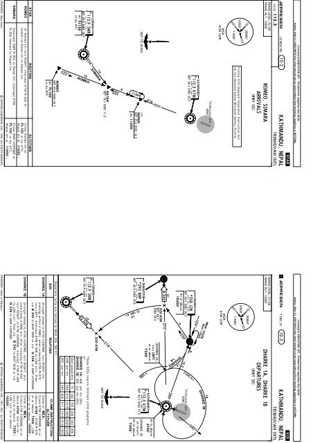 Vnkt Approach Charts