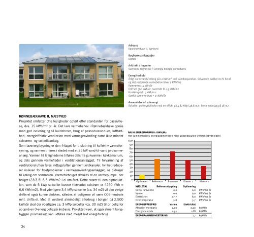 BYG-SOL SOLENERGI I BYGGERIET - Solar City Copenhagen