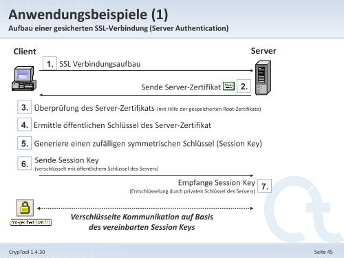 1. Offizielle Präsentation - CrypTool