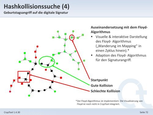 1. Offizielle Präsentation - CrypTool