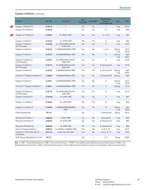 Inhibitor SourceBook™ Second Edition