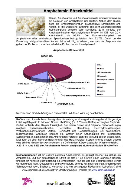 Amphetamin Streckmittel - Saferparty.ch
