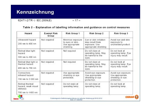 Fotobiologische Gefährdungsbeurteilung von optischer ... - LiTG