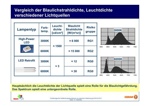 Fotobiologische Gefährdungsbeurteilung von optischer ... - LiTG