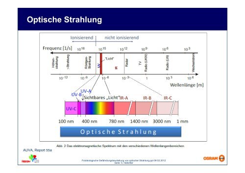 Fotobiologische Gefährdungsbeurteilung von optischer ... - LiTG