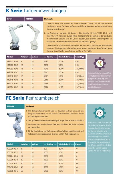 Controlle - Kaiser Engineering