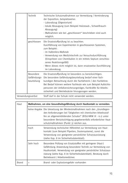 prävention in nrw - Chemie und ihre Didaktik, Universität Wuppertal