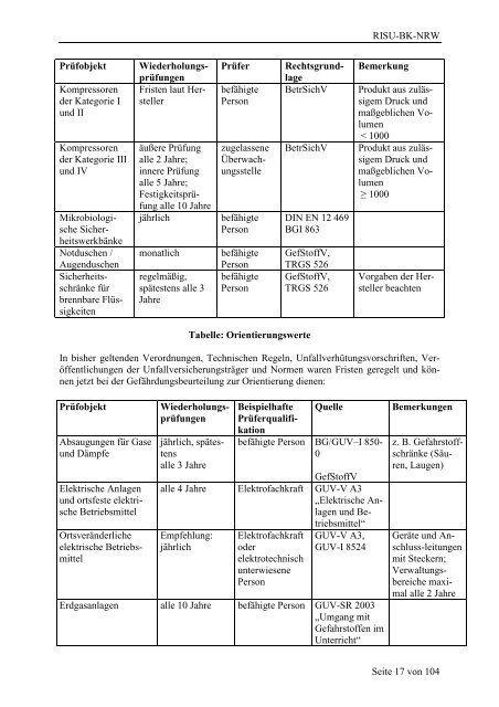 (RISU-BK-NRW). - Sichere Schule