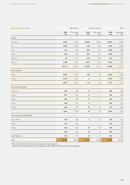 Munich Re Group Annual Report 2006 (PDF, 1.8