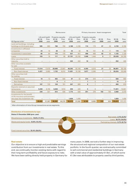 Munich Re Group Annual Report 2006 (PDF, 1.8